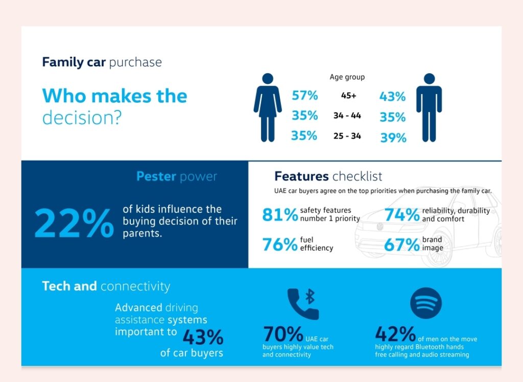 نتائج الدراسة