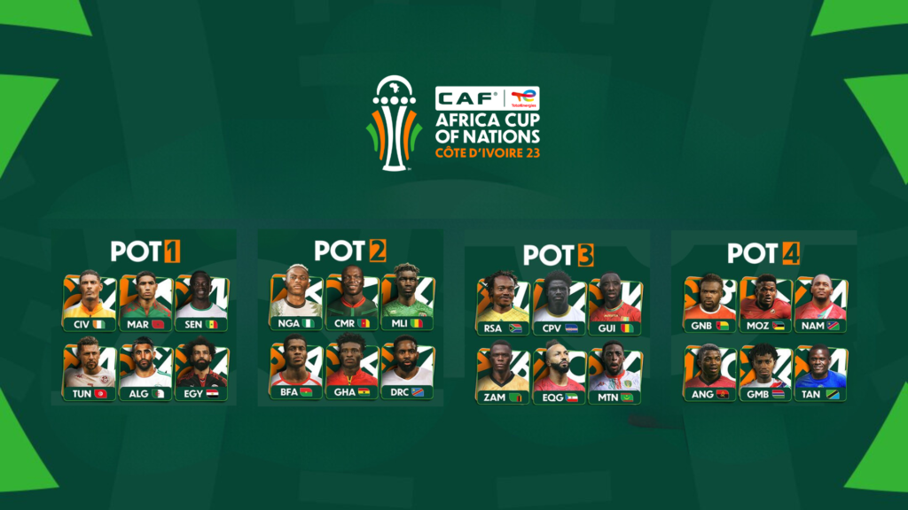 المنتخبات المشاركة في كأس أمم أفريقيا