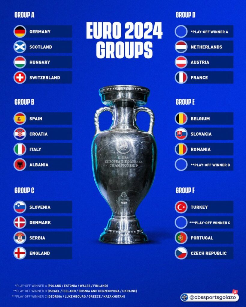 نتائج قرعة كأس أمم أوروبا 2024