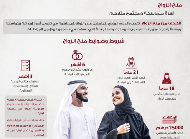 شروط الحصول على منحة الزواج في الإمارات