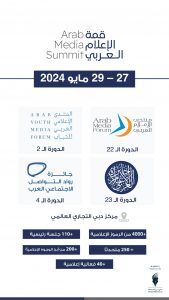 منتدى الإعلام العربي 2024