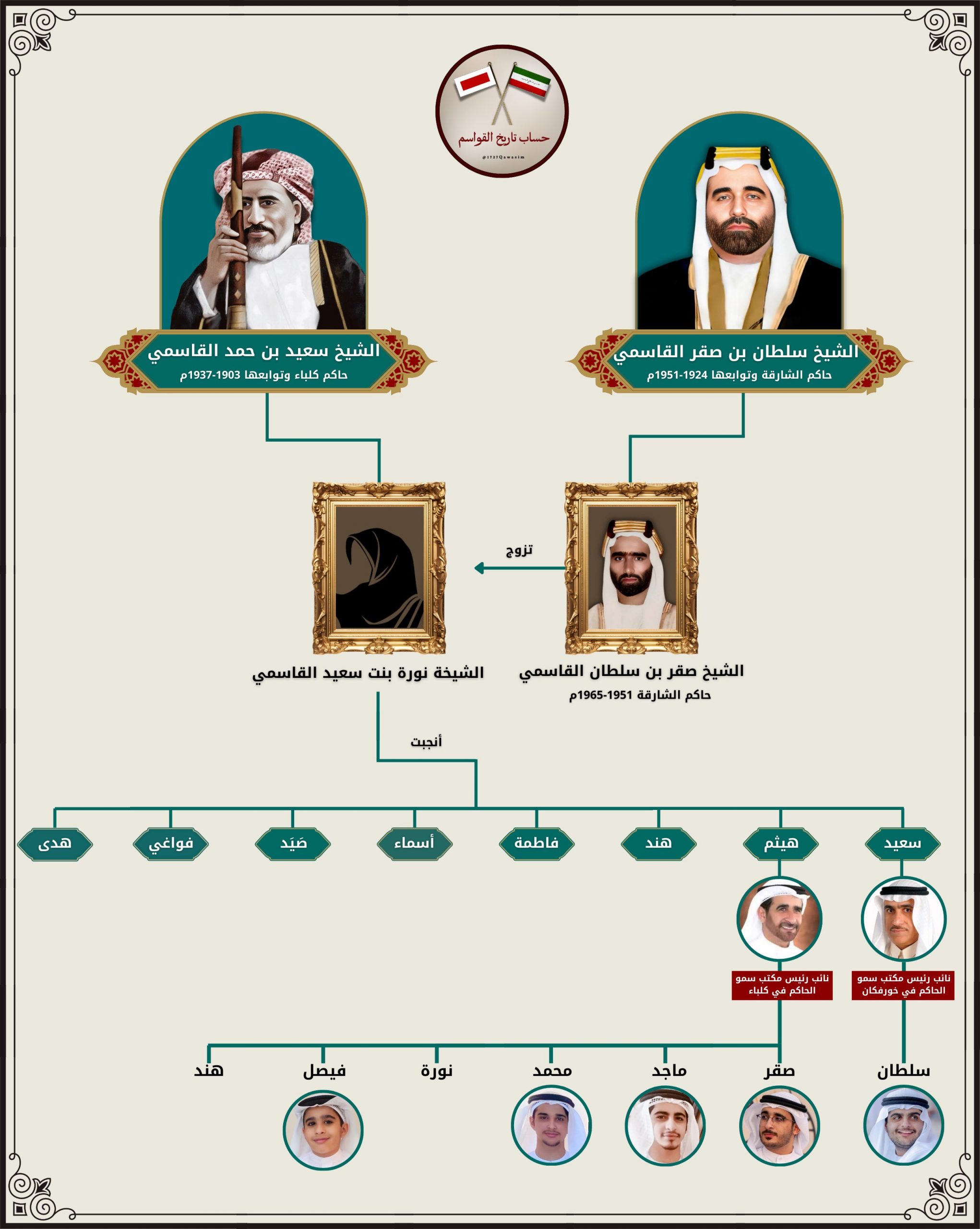 أبناء الشيخة نورة بنت سعيد بن حمد القاسمي.. من هم والسيرة الذاتية ...