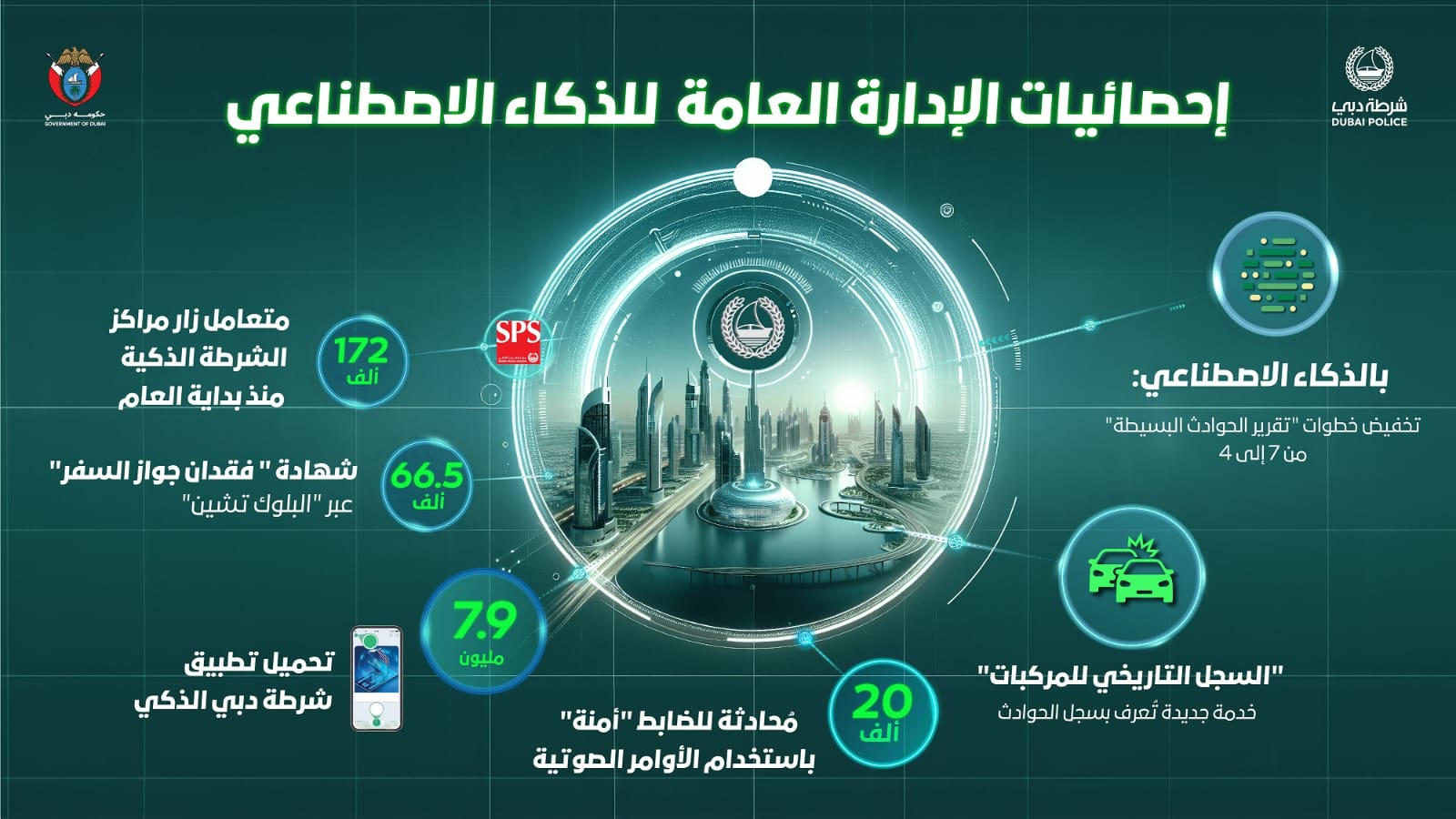 استراتيجية شرطة دبي للتحول الرقمي