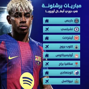 برشلونة.. قرعة دوري أبطال أوروبا 2025/2026.. صدامات نارية في انتظار البارسا برشلونة