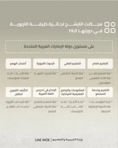 وزارة التربية الإماراتية تدعو الكوادر المتميزة للترشح لجائزة خليفة التربوية.. تفاصيل 20251117112550712FP