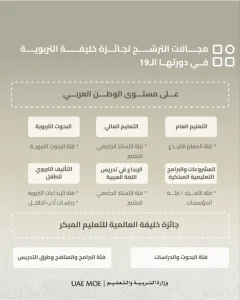 وزارة التربية الإماراتية تدعو الكوادر المتميزة للترشح لجائزة خليفة التربوية.. تفاصيل 2025111711261274RC