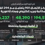 مركز الاتصال 901 بشرطة دبي يتعامل مع أكثر من 294 ألف تواصل خلال الربع الأول 2026