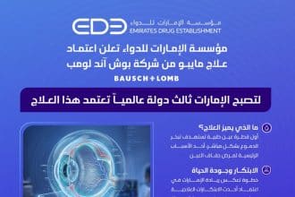 قطرة مايبو في الإمارات.. اعتماد علاج مبتكر لجفاف العين كأول دولة عربية وثالثة عالمياً