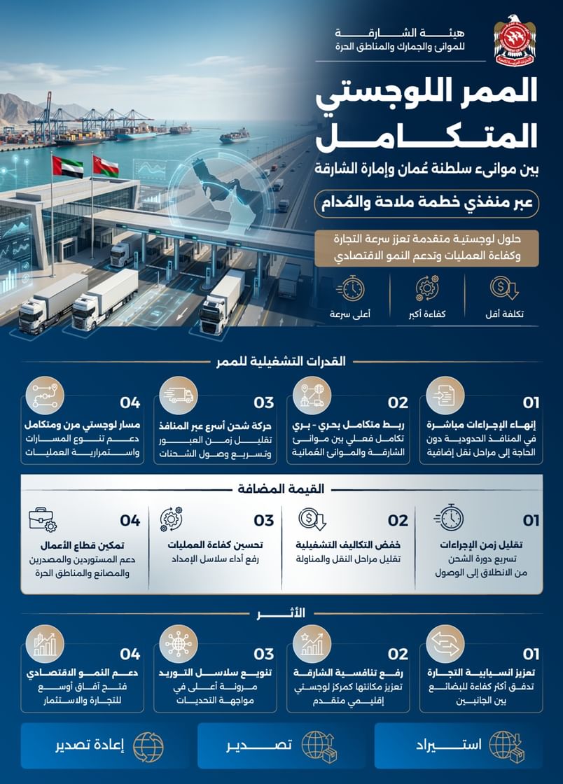 جمارك الشارقة تطلق ممراً لوجستياً متكاملاً مع سلطنة عُمان وتدشّن أولى الشحنات إلى ميناء صحار 2 جمارك الشارقة تطلق ممراً لوجستياً متكاملاً مع سلطنة عُمان وتدشّن أولى الشحنات إلى ميناء صحار