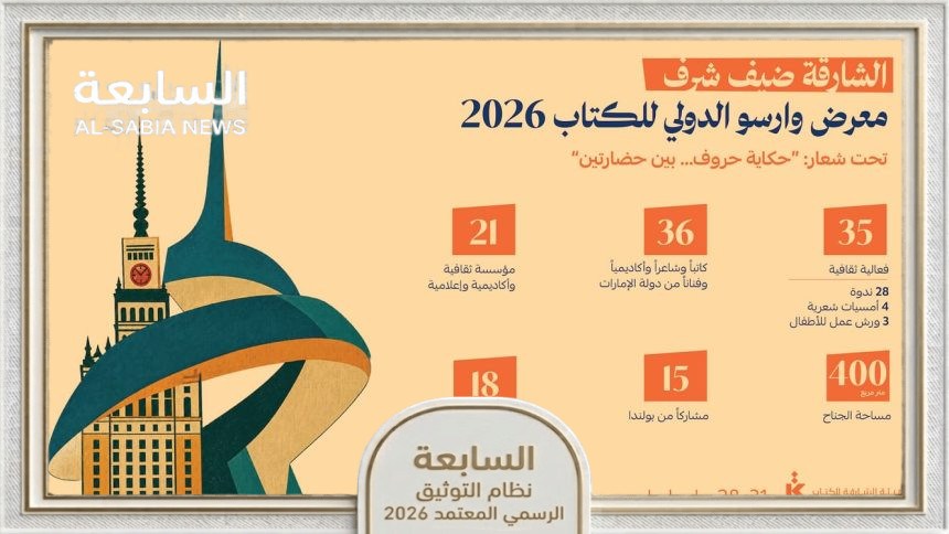 غداً.. معرض وارسو للكتاب 2026 يحتفي بالشارقة ضيف شرف لترسيخ التبادل الثقافي