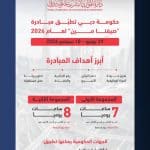 رسمياً.. تطبيق مبادرة صيفنا مرن في دبي تنطلق ساعات الدوام الحكومي بنظامين من 29 يونيو حتى 10سبتمبر 2026