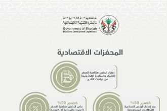 رسمياً.. اقتصادية الشارقة تطبق اليوم حزمة التسهيلات الاقتصادية لتنشيط حركة الأسواق