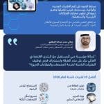 مؤسسة دبي للمستقبل تطلق تقرير أفضل 10 تقنيات ناشئة لعام 2026 بالتعاون مع دافوس